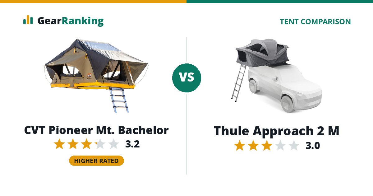 CVT Pioneer Mt. Bachelor vs Thule Approach 2 M