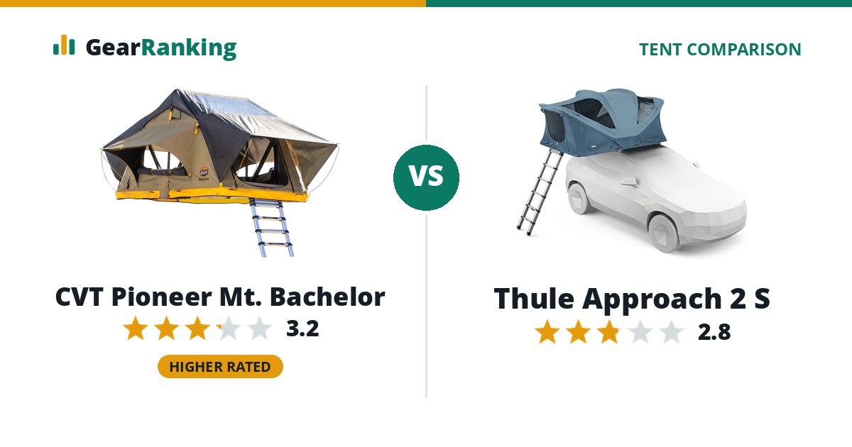 CVT Pioneer Mt. Bachelor vs Thule Approach 2 S