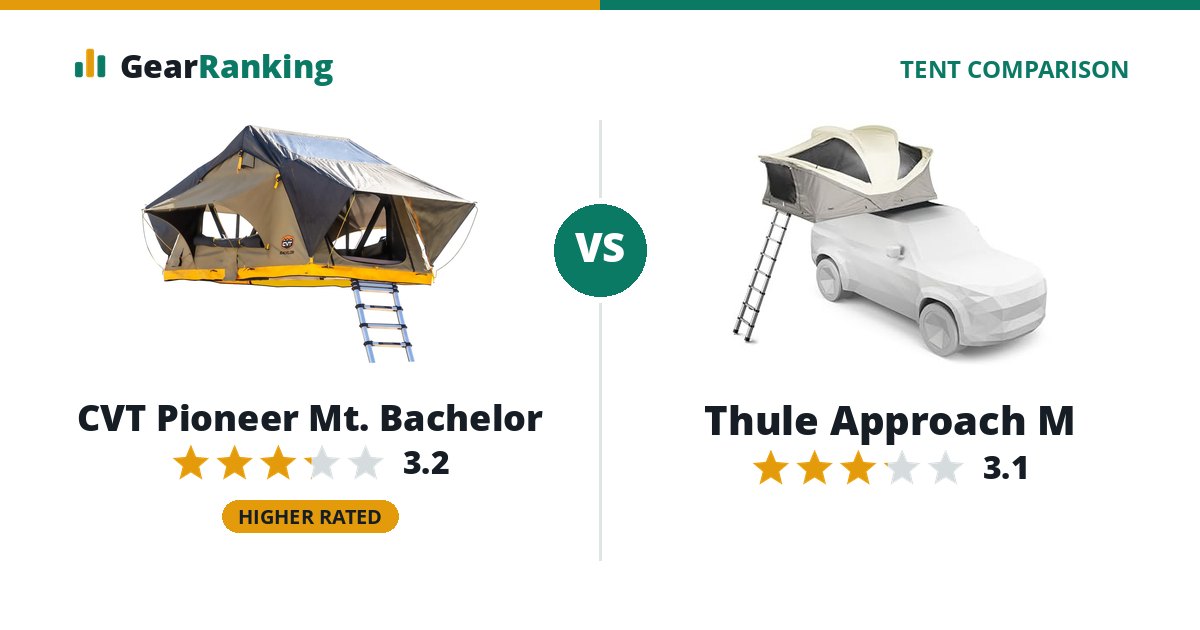 CVT Pioneer Mt. Bachelor vs Thule Approach M