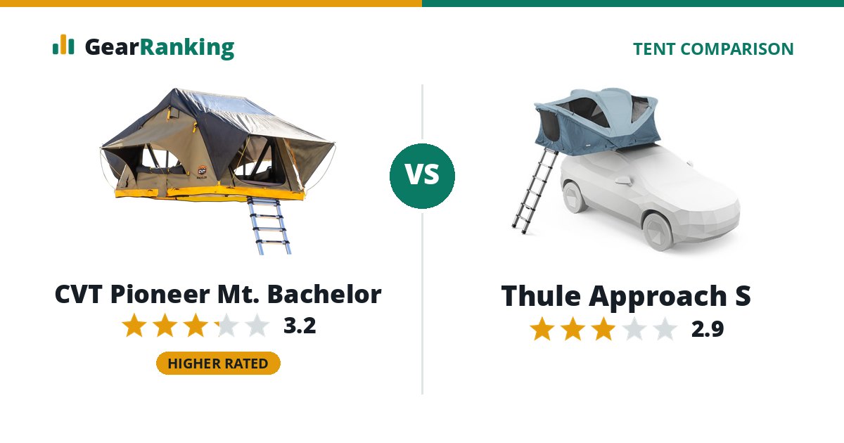 CVT Pioneer Mt. Bachelor vs Thule Approach S