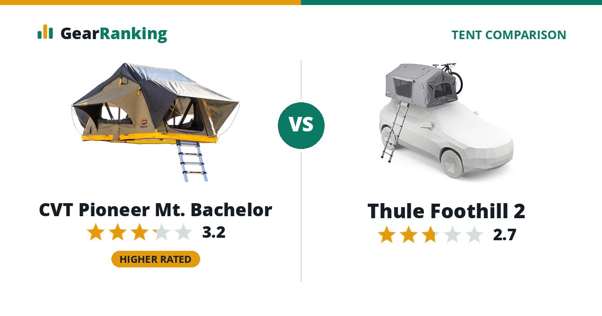 CVT Pioneer Mt. Bachelor vs Thule Foothill 2