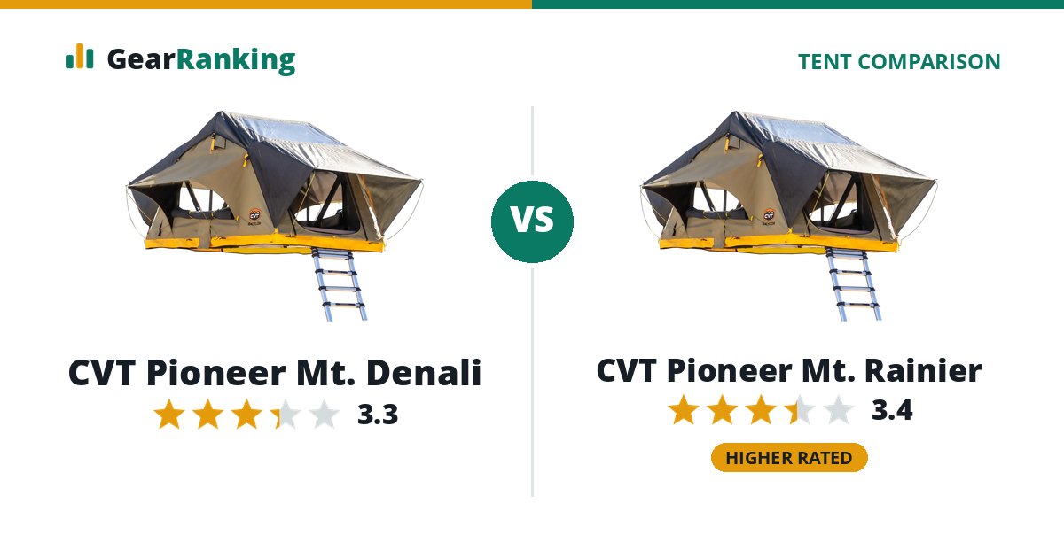CVT Pioneer Mt. Denali vs CVT Pioneer Mt. Rainier
