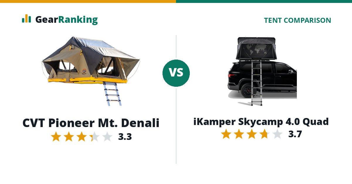 CVT Pioneer Mt. Denali vs iKamper Skycamp 4.0 Quad