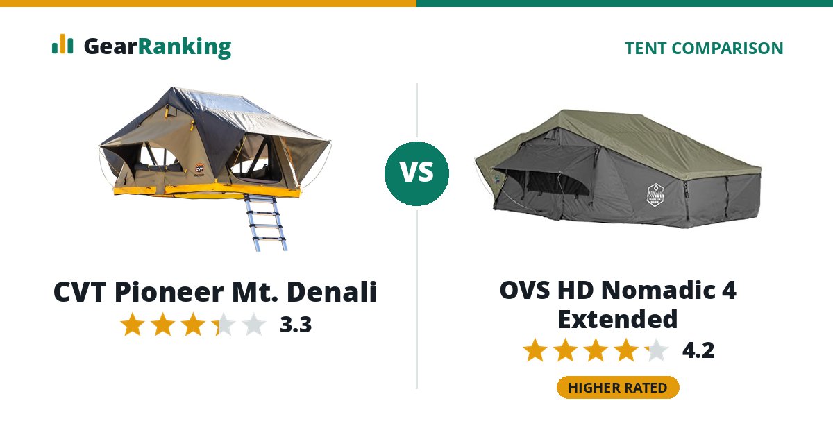 CVT Pioneer Mt. Denali vs OVS HD Nomadic 4 Extended