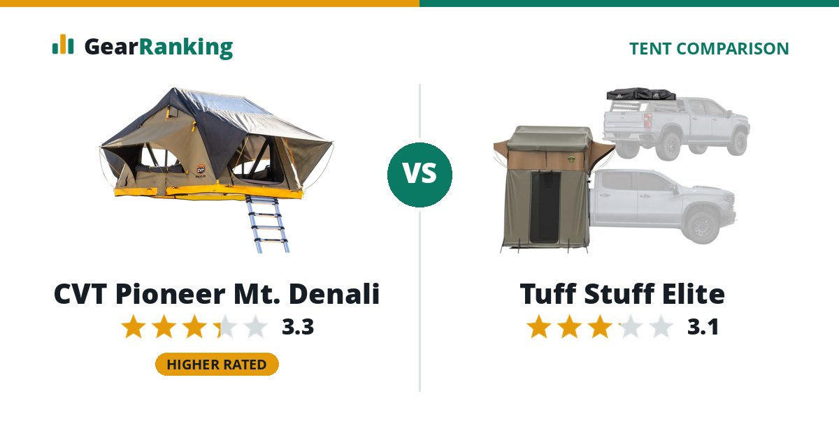 CVT Pioneer Mt. Denali vs Tuff Stuff Elite