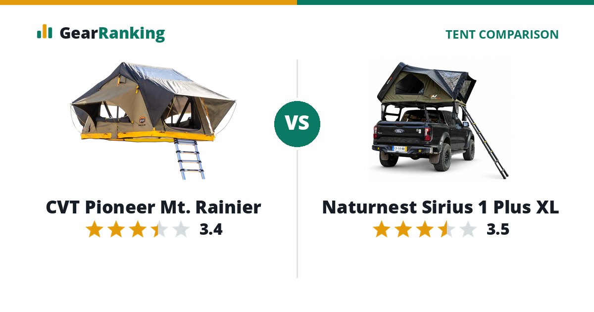 CVT Pioneer Mt. Rainier vs Naturnest Sirius 1 Plus XL