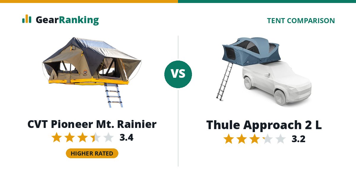 CVT Pioneer Mt. Rainier vs Thule Approach 2 L