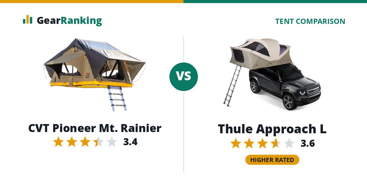 CVT Pioneer Mt. Rainier vs Thule Approach L