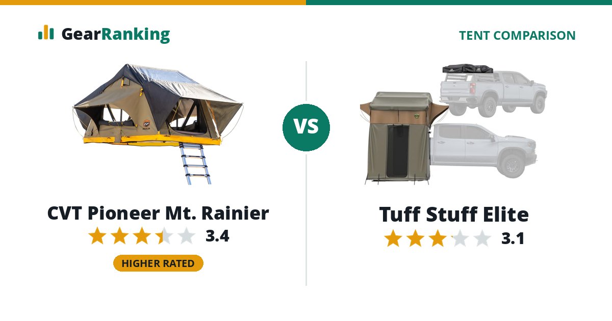 CVT Pioneer Mt. Rainier vs Tuff Stuff Elite