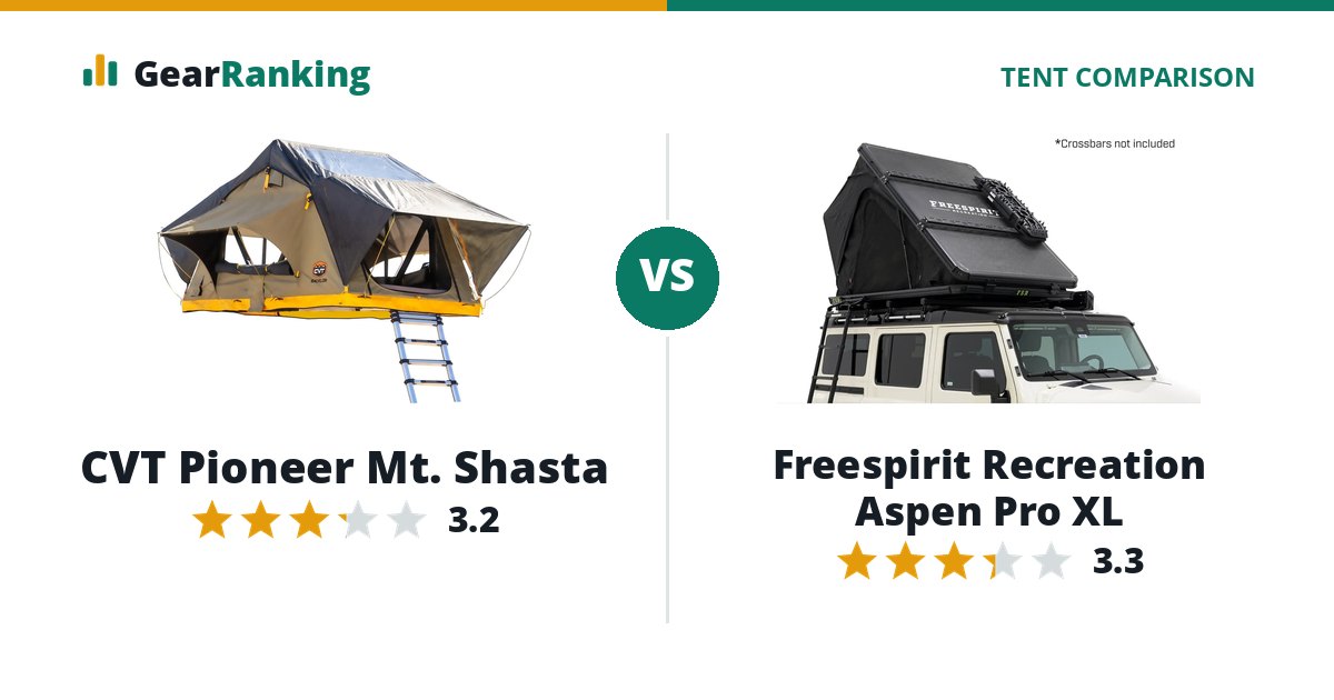 CVT Pioneer Mt. Shasta vs Freespirit Recreation Aspen Pro XL