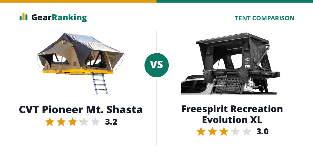 CVT Pioneer Mt. Shasta vs Freespirit Recreation Evolution XL