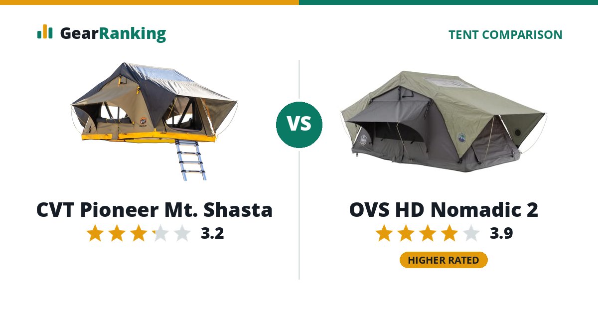 CVT Pioneer Mt. Shasta vs OVS HD Nomadic 2