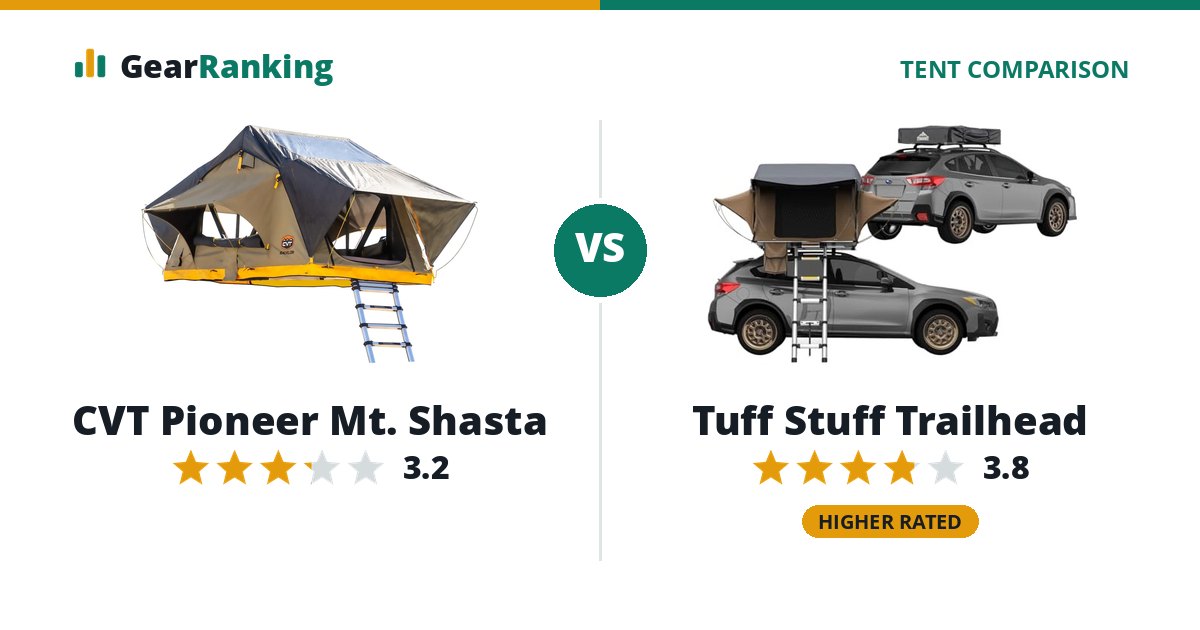 CVT Pioneer Mt. Shasta vs Tuff Stuff Trailhead