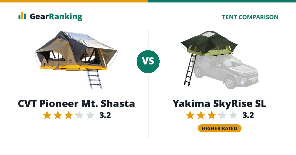 CVT Pioneer Mt. Shasta vs Yakima SkyRise SL