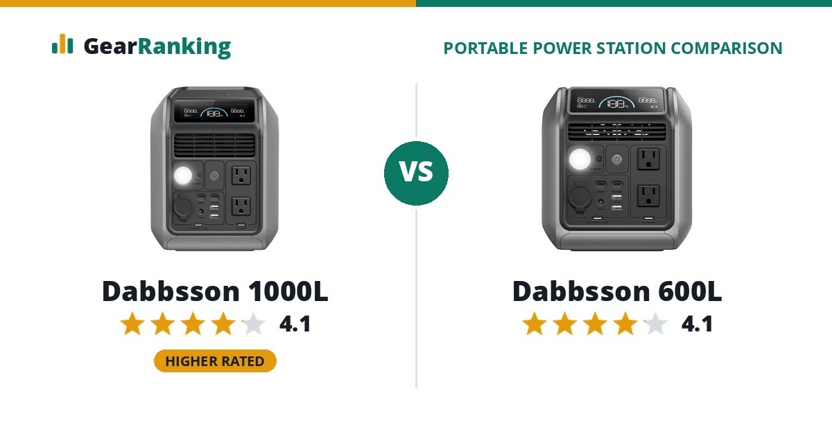 Dabbsson 1000L vs Dabbsson 600L