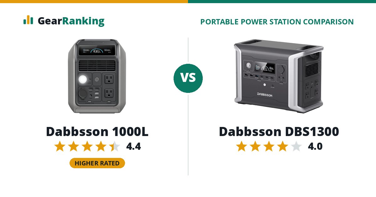Dabbsson 1000L vs Dabbsson DBS1300