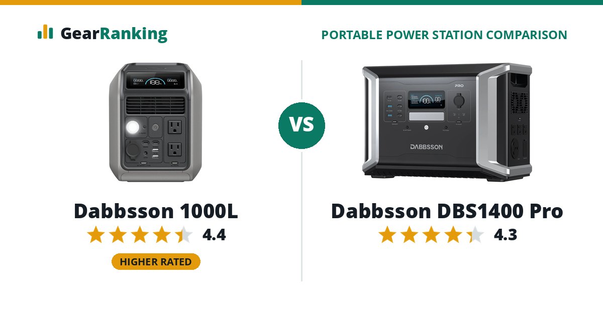 Dabbsson 1000L vs Dabbsson DBS1400 Pro