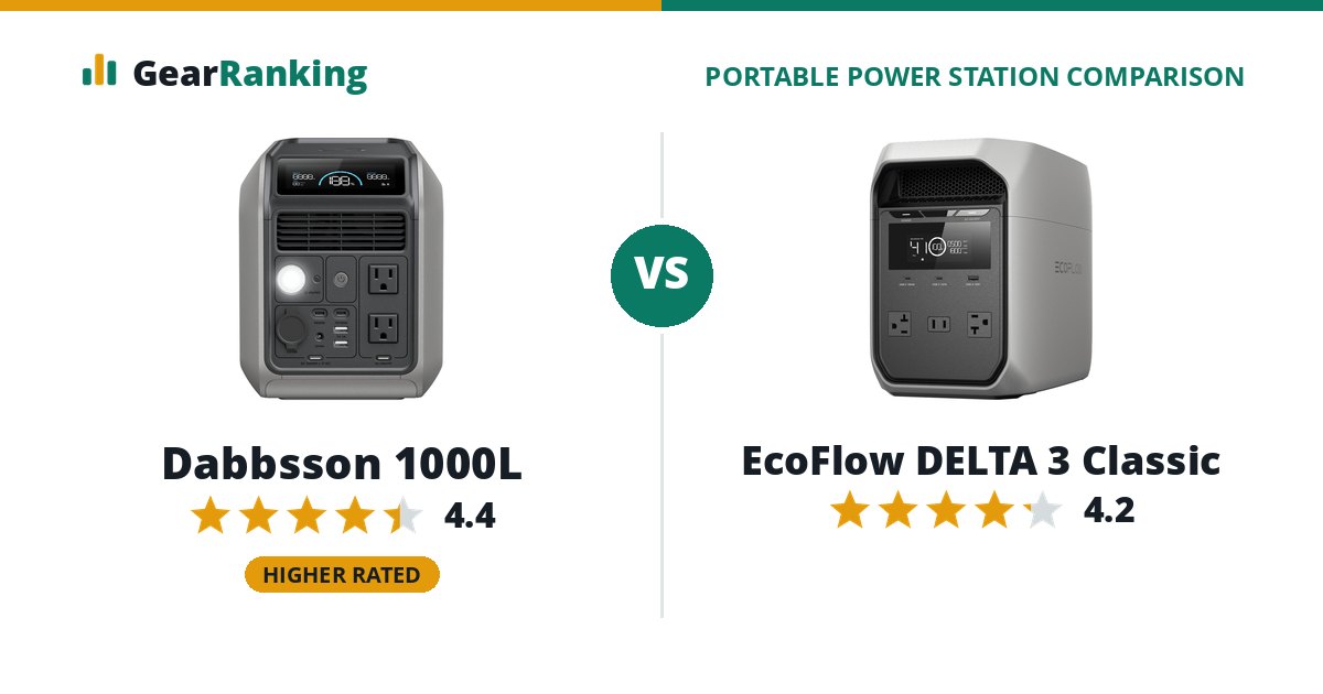 Dabbsson 1000L vs EcoFlow DELTA 3 Classic