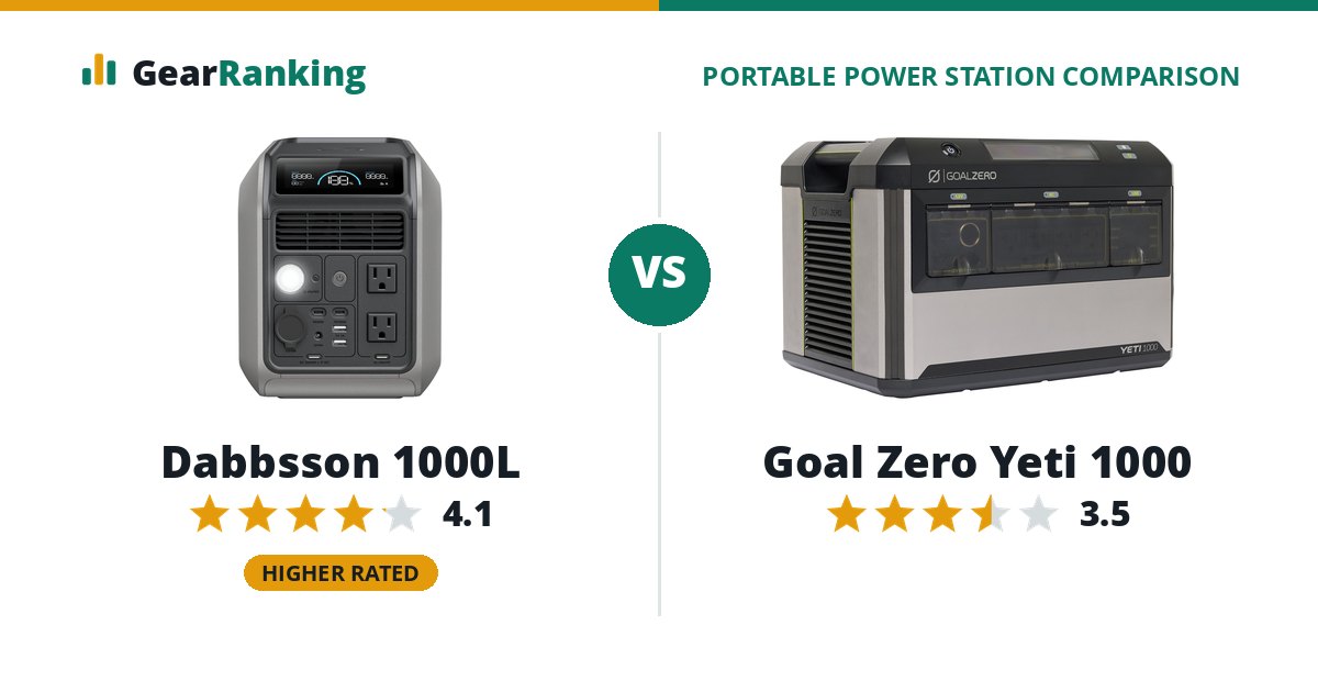 Dabbsson 1000L vs Goal Zero Yeti 1000