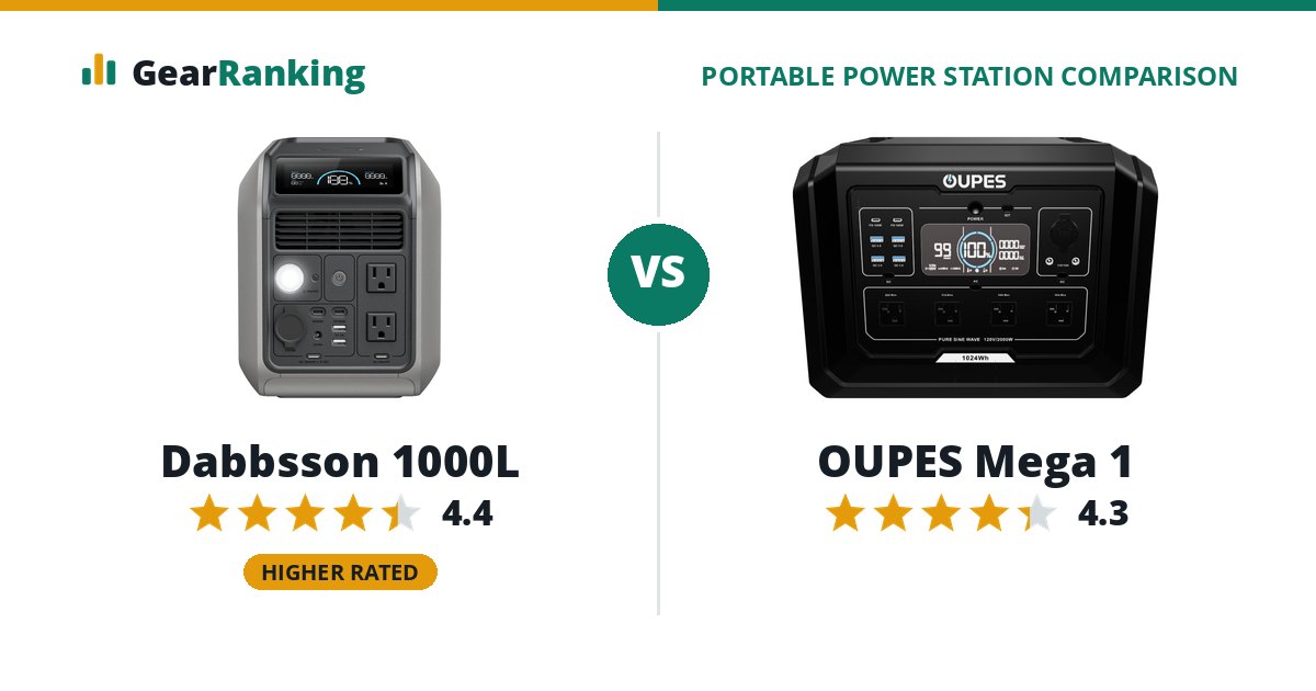 Dabbsson 1000L vs OUPES Mega 1