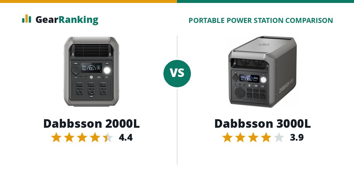 Dabbsson 2000L vs Dabbsson 3000L