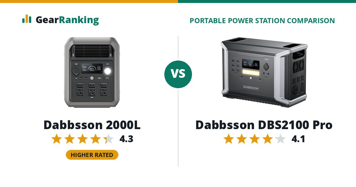 Dabbsson 2000L vs Dabbsson DBS2100 Pro