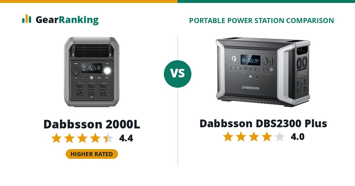 Dabbsson 2000L vs Dabbsson DBS2300 Plus