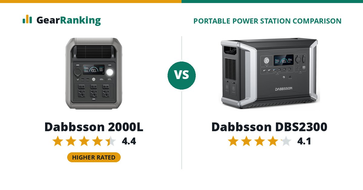 Dabbsson 2000L vs Dabbsson DBS2300