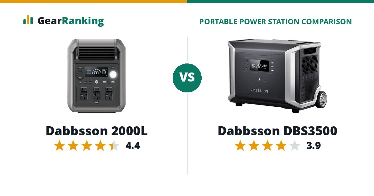 Dabbsson 2000L vs Dabbsson DBS3500