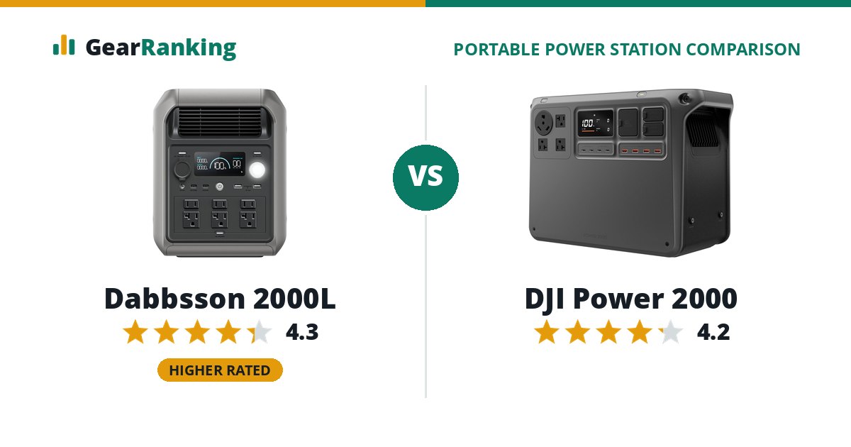 Dabbsson 2000L vs DJI Power 2000