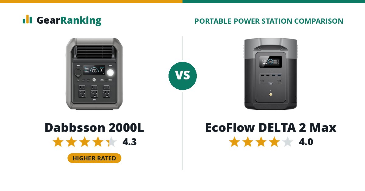 Dabbsson 2000L vs EcoFlow DELTA 2 Max