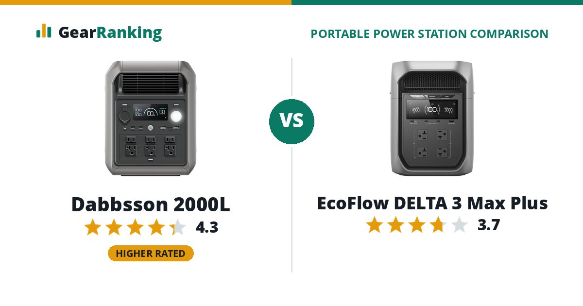 Dabbsson 2000L vs EcoFlow DELTA 3 Max Plus