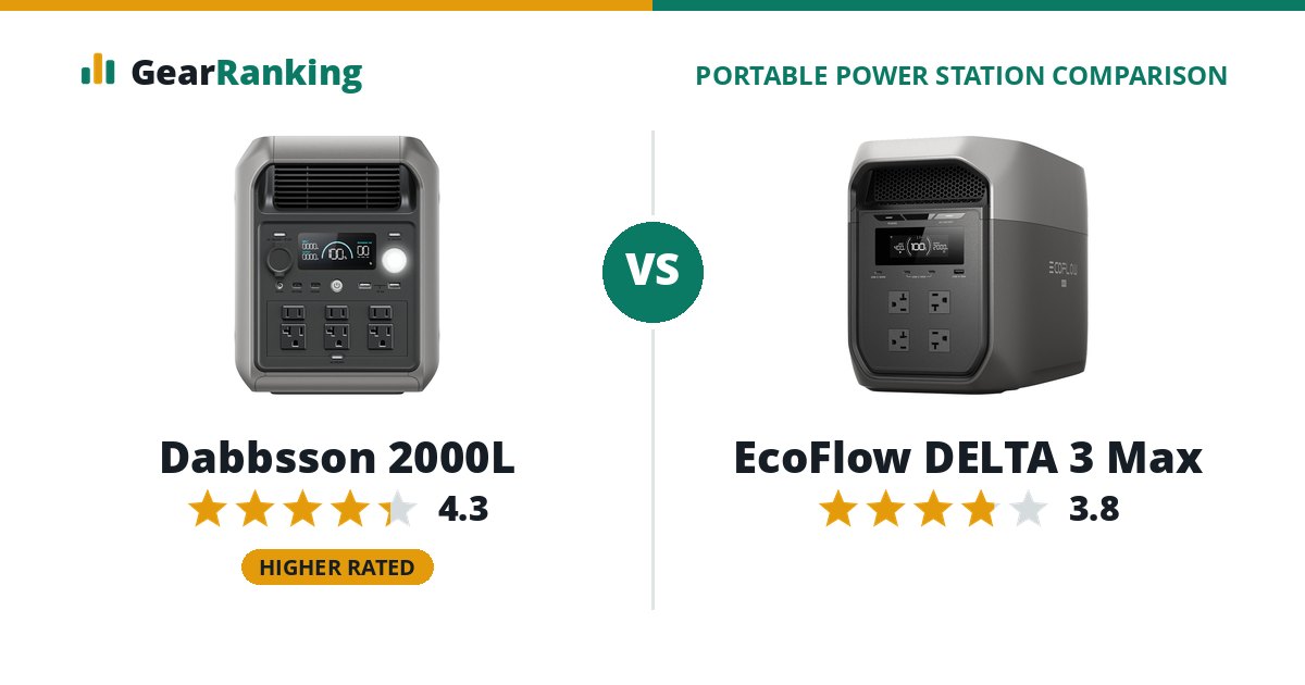 Dabbsson 2000L vs EcoFlow DELTA 3 Max