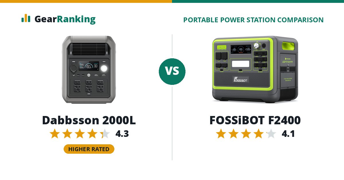 Dabbsson 2000L vs FOSSiBOT F2400