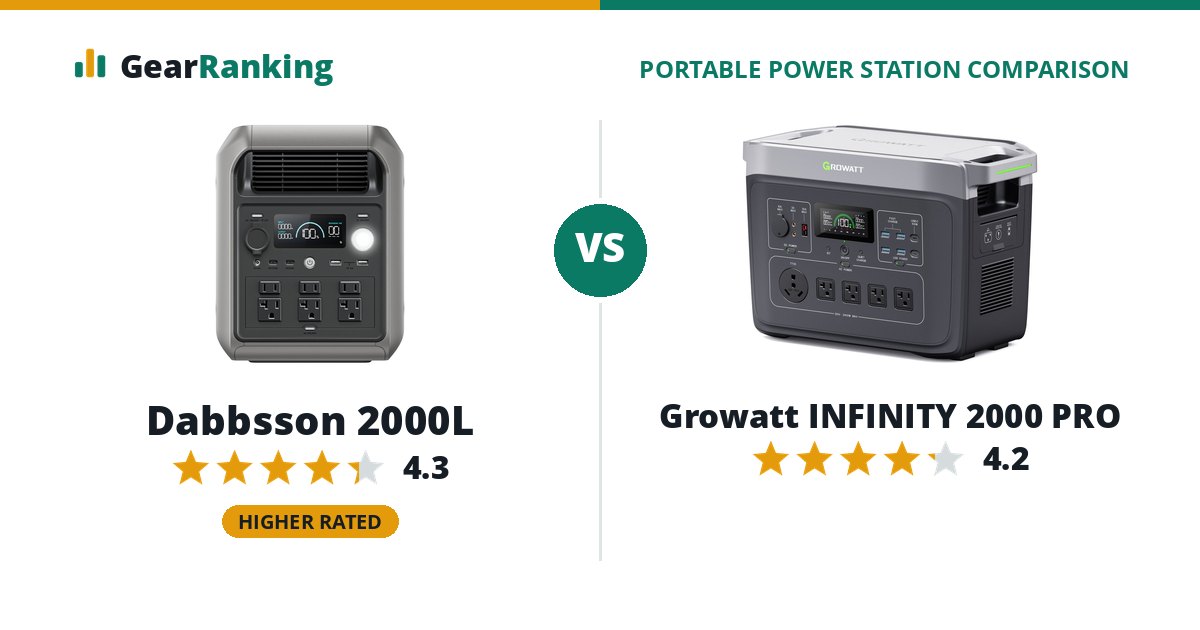Dabbsson 2000L vs Growatt INFINITY 2000 PRO