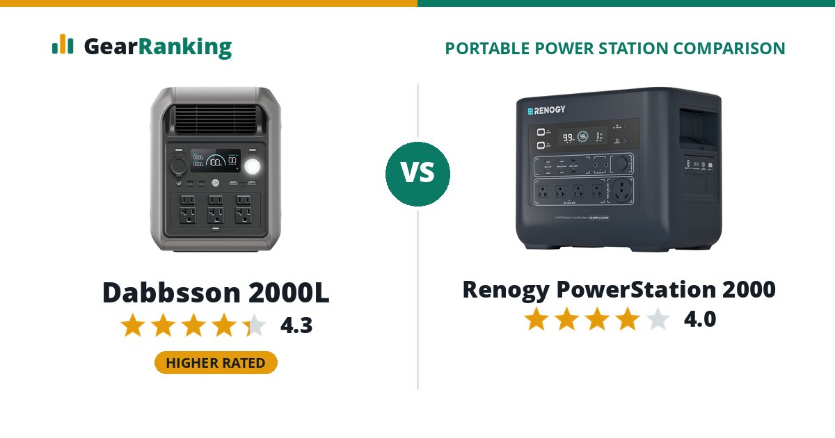 Dabbsson 2000L vs Renogy PowerStation 2000
