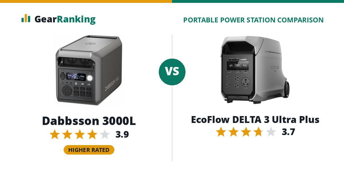 Dabbsson 3000L vs EcoFlow DELTA 3 Ultra Plus