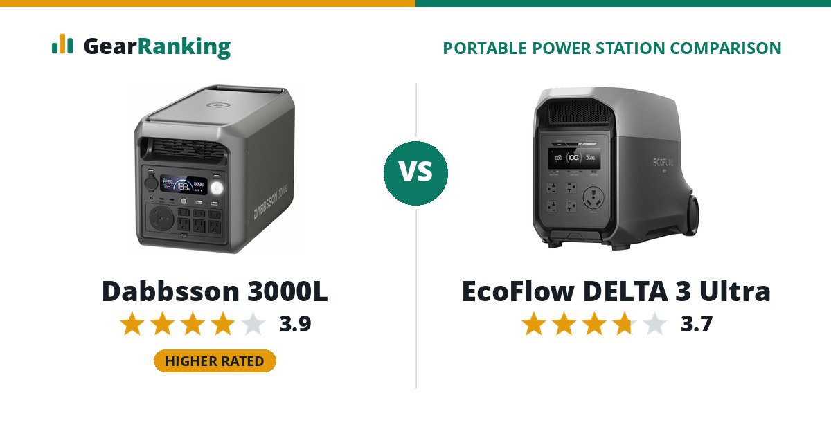 Dabbsson 3000L vs EcoFlow DELTA 3 Ultra