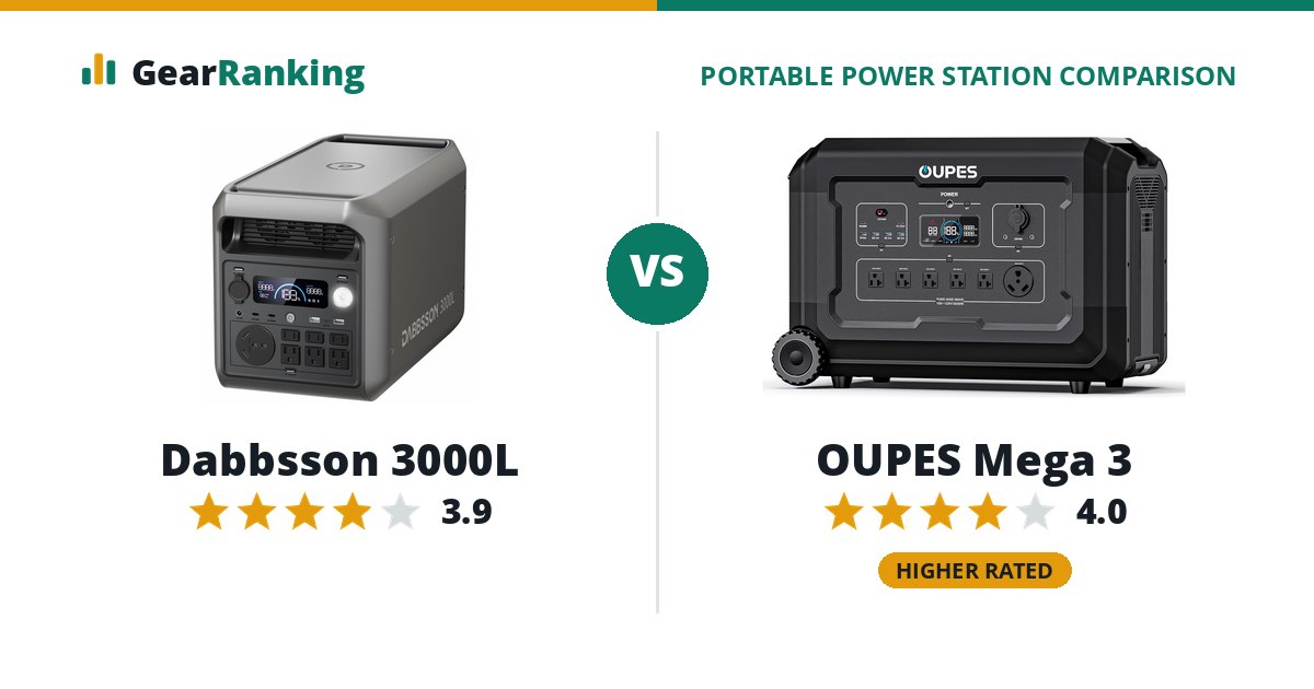 Dabbsson 3000L vs OUPES Mega 3