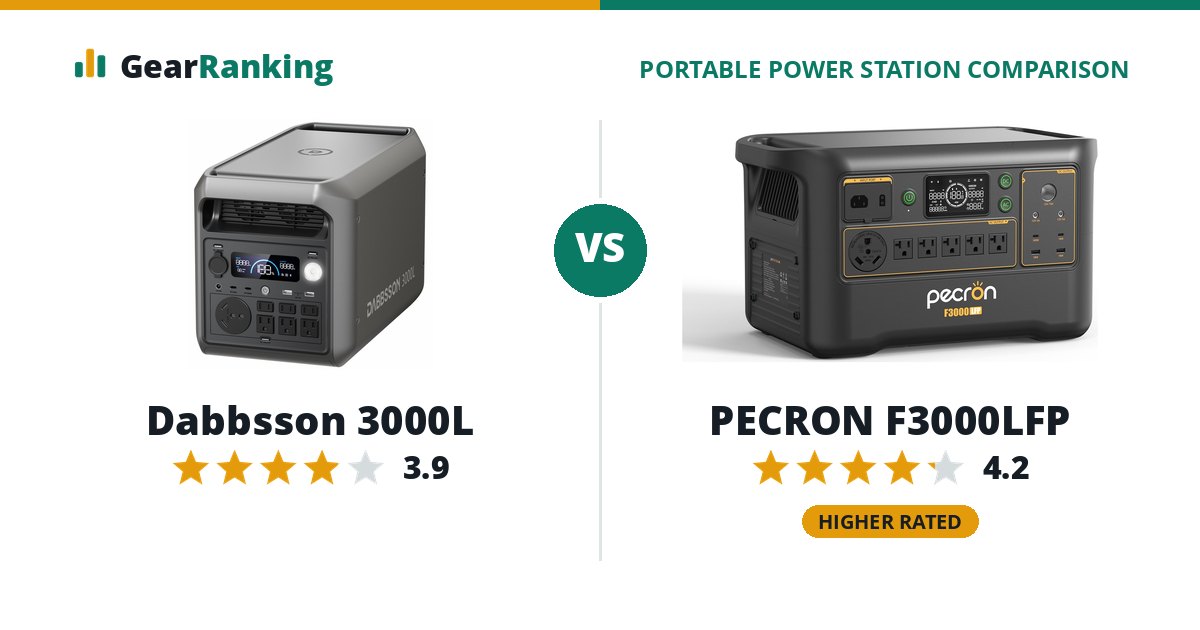 Dabbsson 3000L vs PECRON F3000LFP