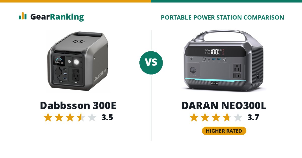 Dabbsson 300E vs DARAN NEO300L