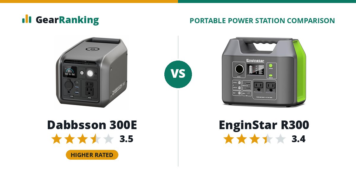 Dabbsson 300E vs EnginStar R300