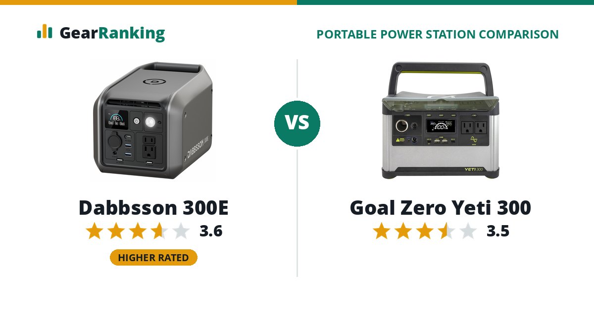 Dabbsson 300E vs Goal Zero Yeti 300