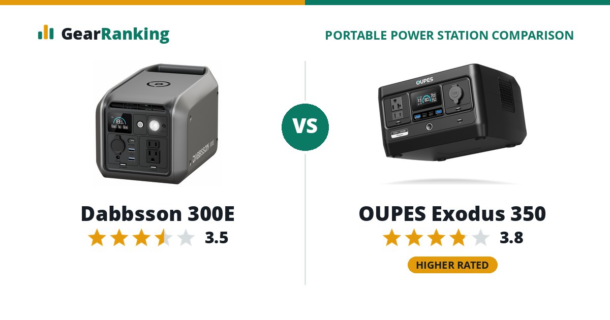 Dabbsson 300E vs OUPES Exodus 350