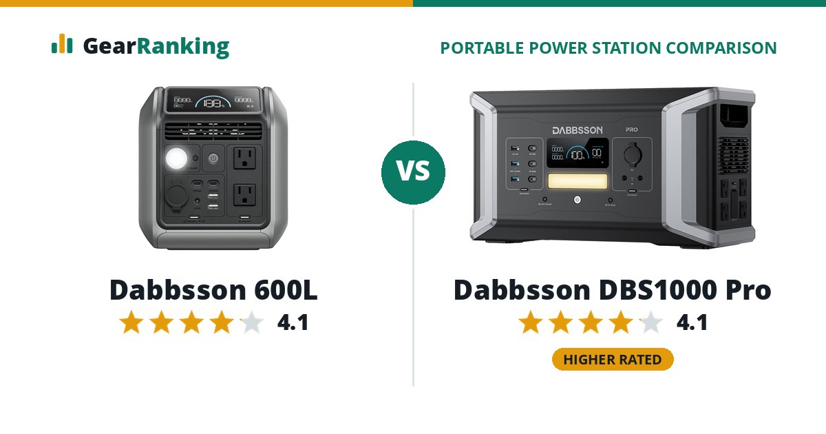 Dabbsson 600L vs Dabbsson DBS1000 Pro