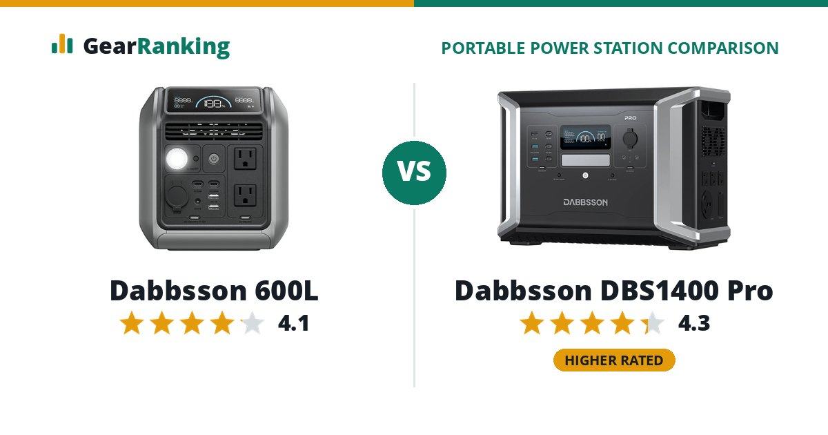 Dabbsson 600L vs Dabbsson DBS1400 Pro