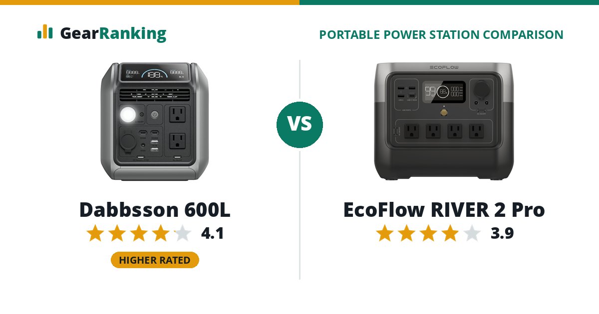 Dabbsson 600L vs EcoFlow RIVER 2 Pro