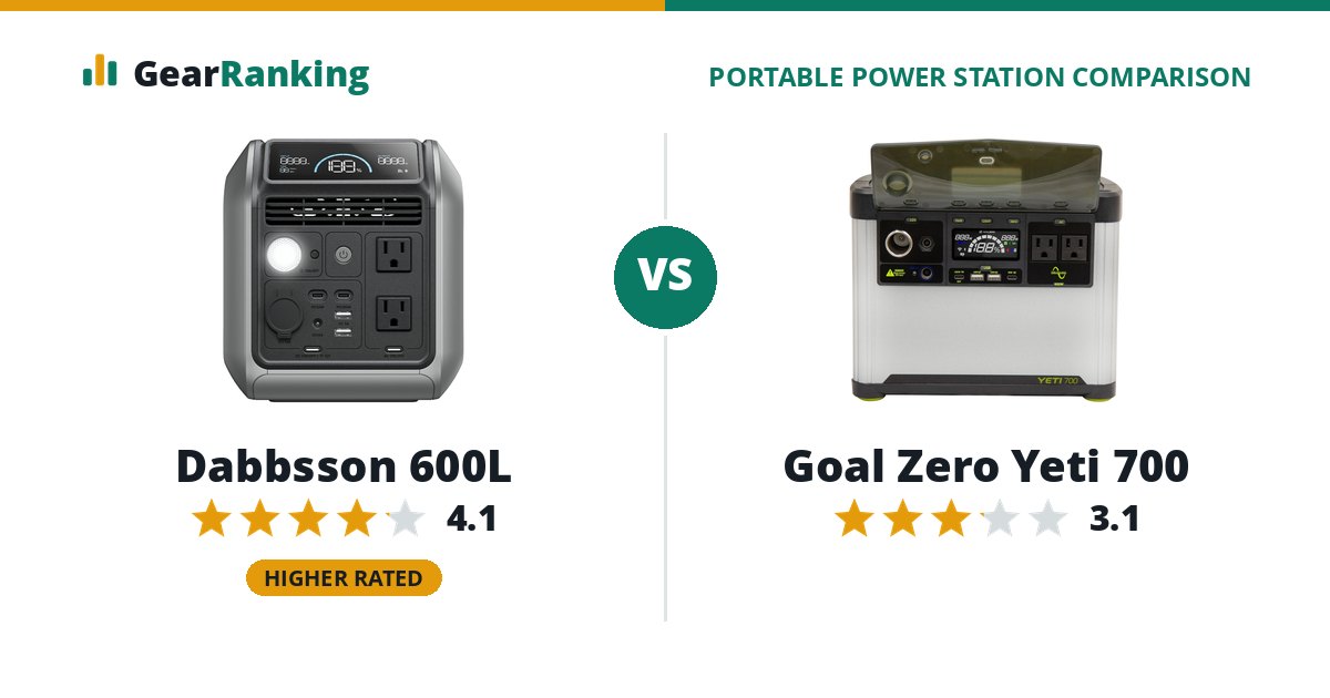 Dabbsson 600L vs Goal Zero Yeti 700