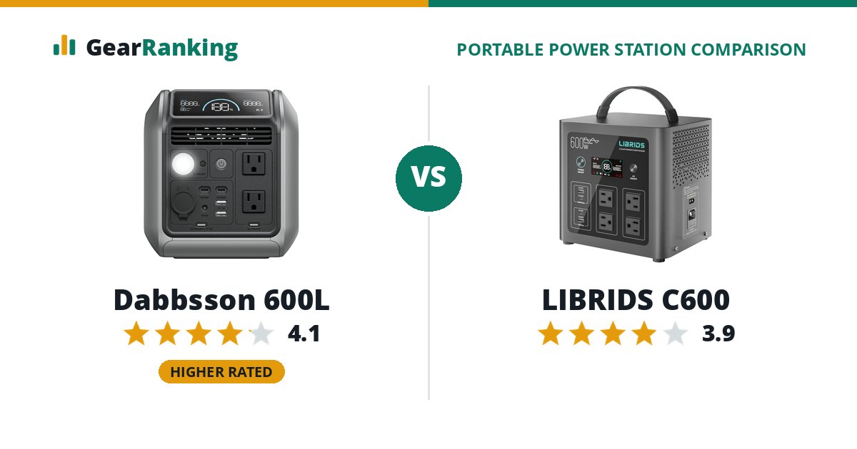 Dabbsson 600L vs LIBRIDS C600