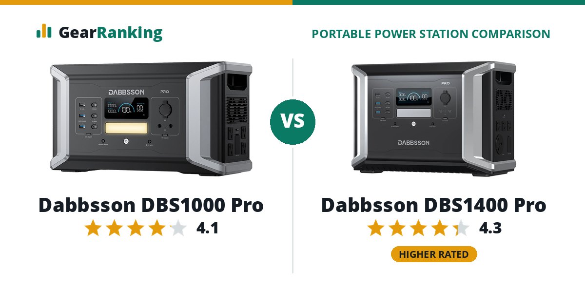 Dabbsson DBS1000 Pro vs Dabbsson DBS1400 Pro